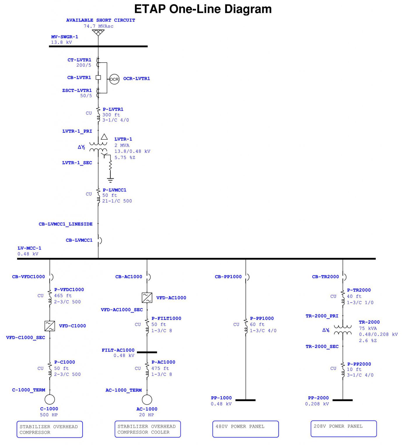 Zap Engineering & Construction Services, Inc. » Etap One-line Diagram