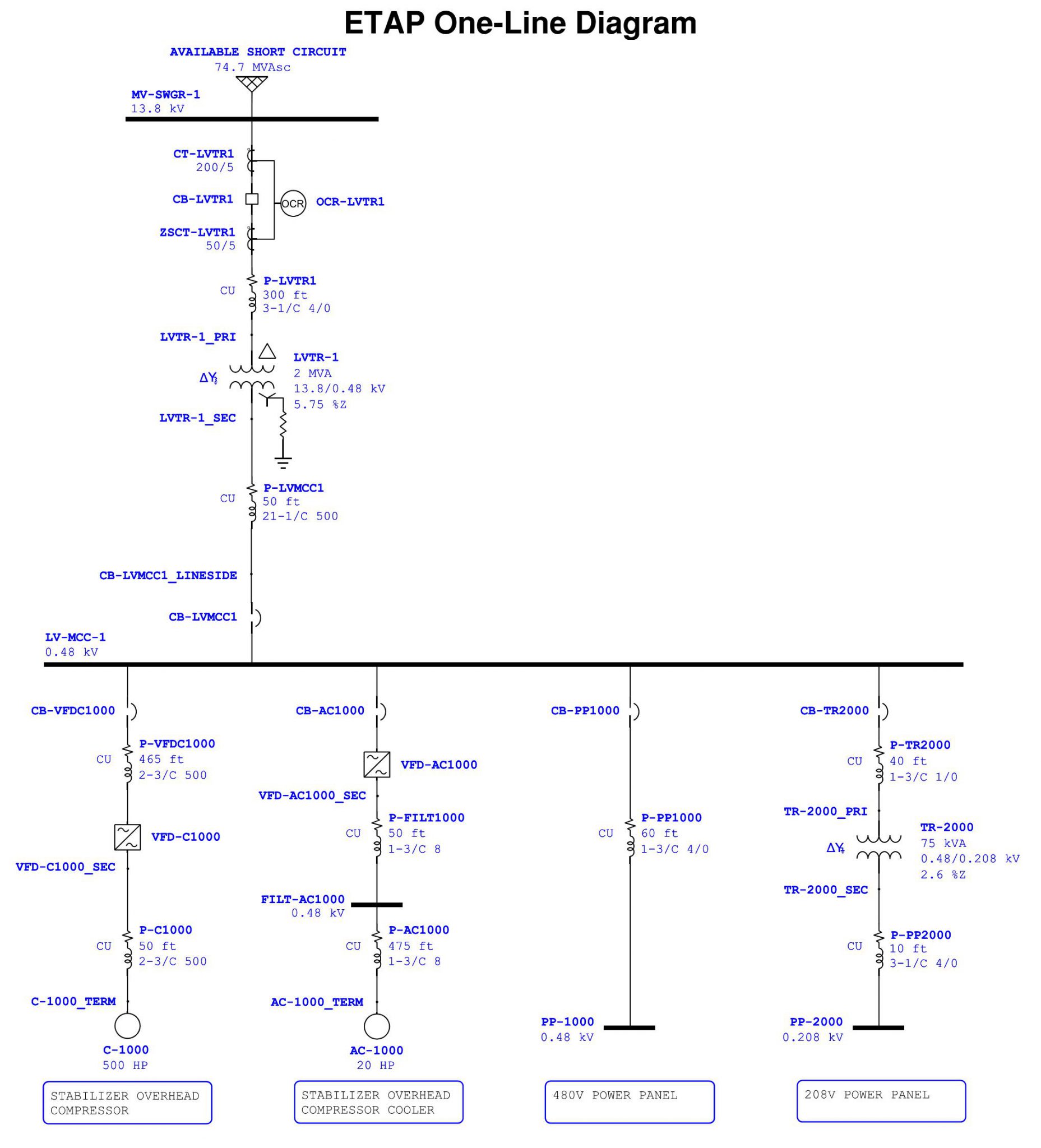 ZAP Engineering & Construction Services, Inc. » ETAP One-Line Diagram